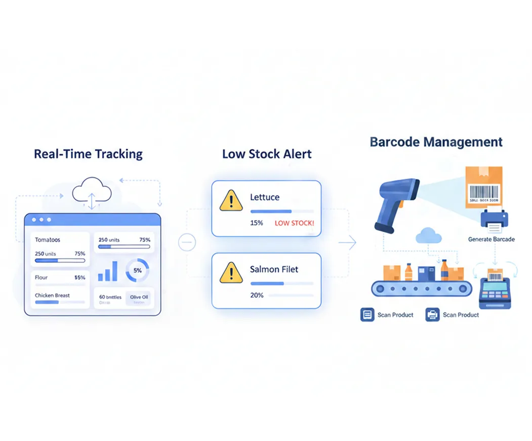 retail POS system software